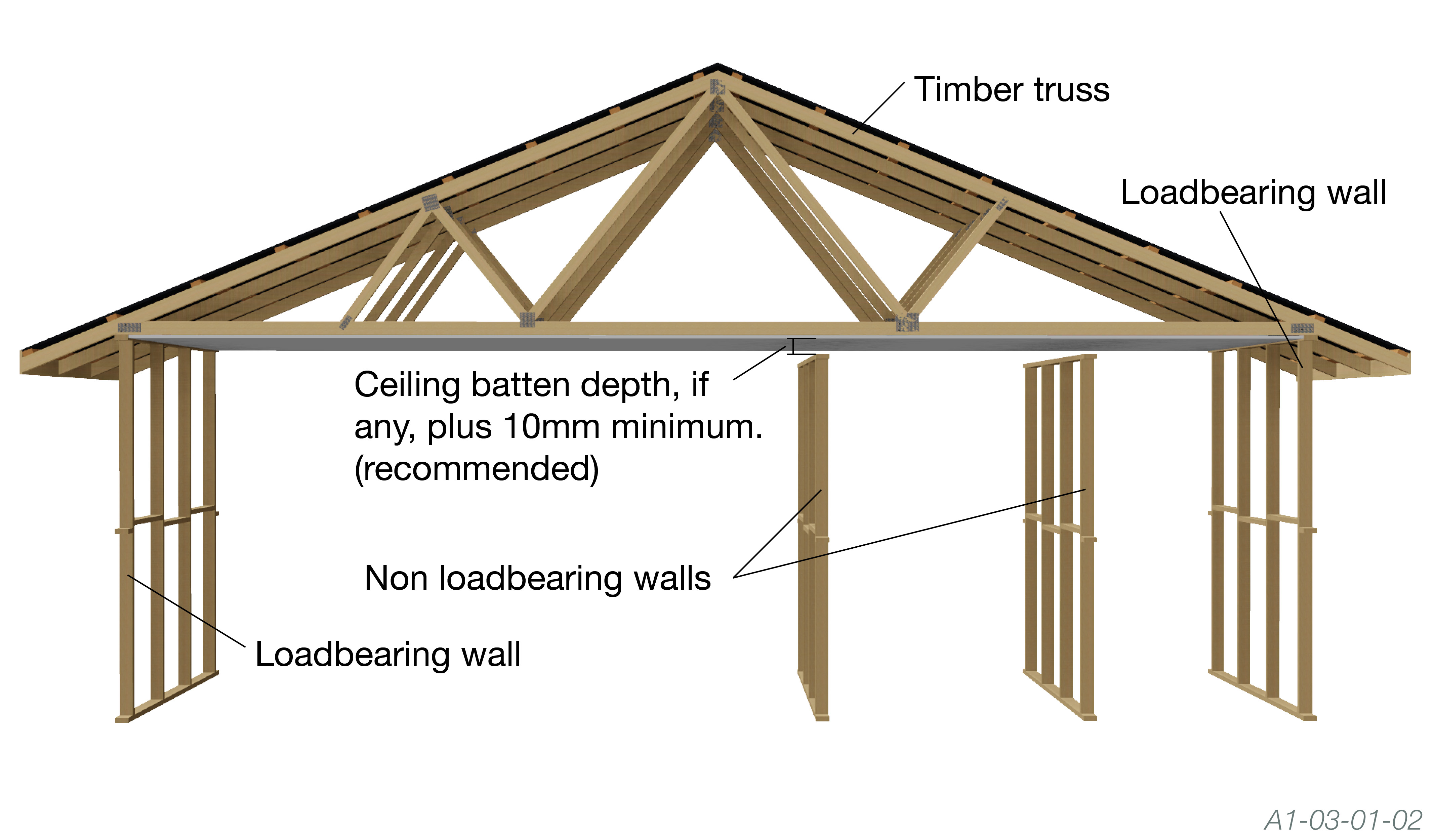 How do you tell if a wall is load bearing Non Load Bearing Walls The Guide