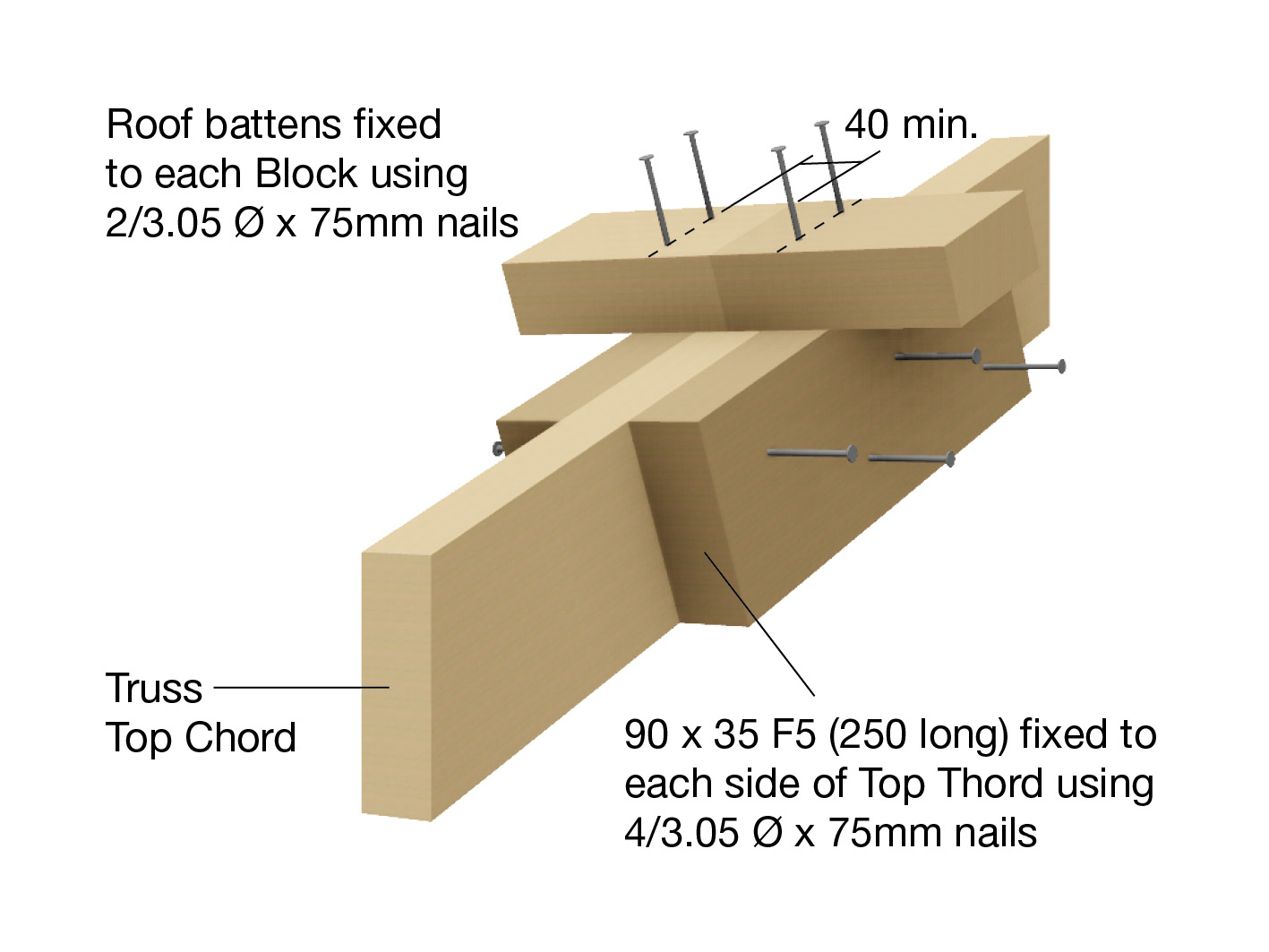 Wood Joist Splice Detail At Tarah Gordon Blog