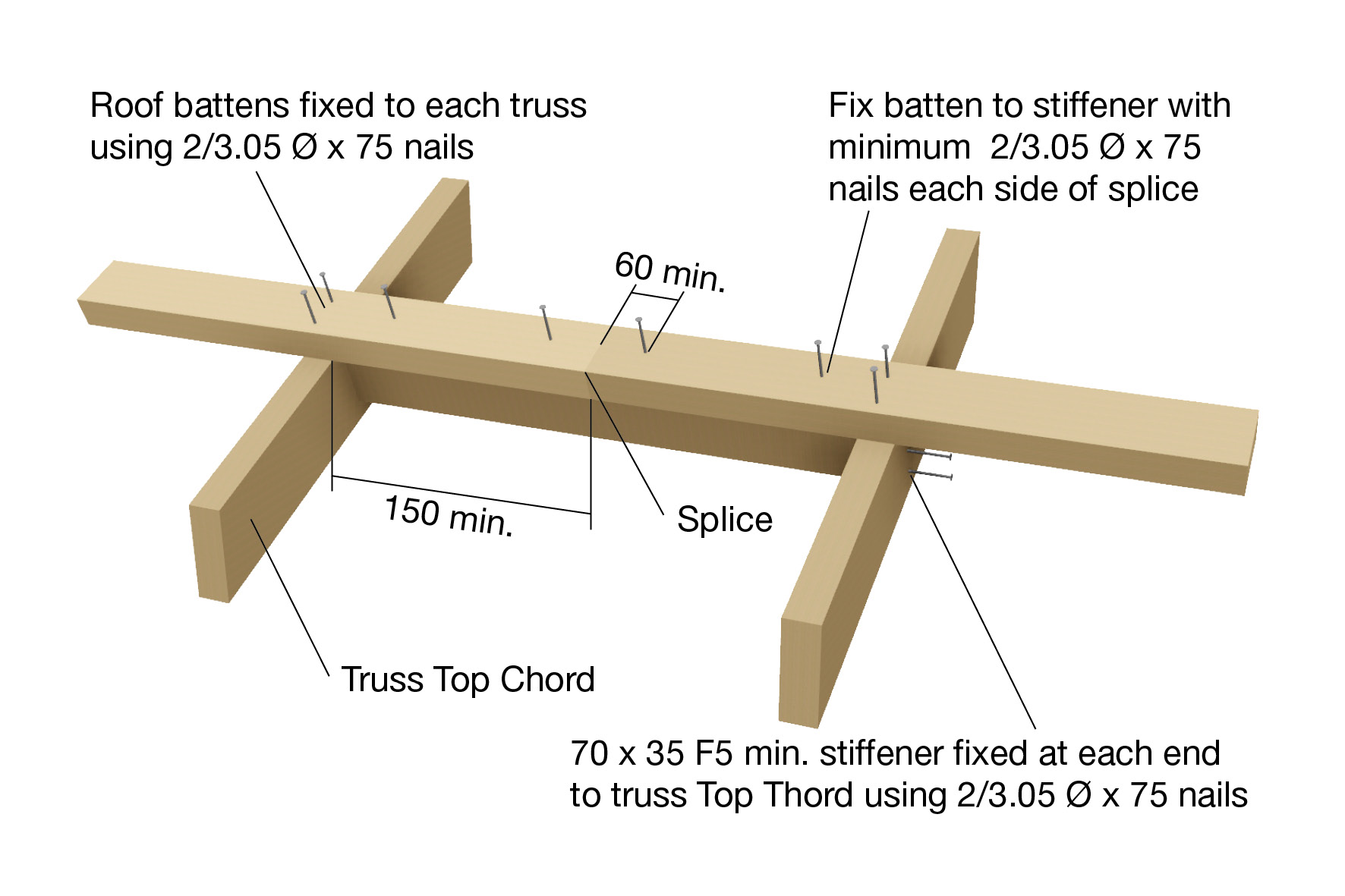 Batten Spacing For Metal Roof