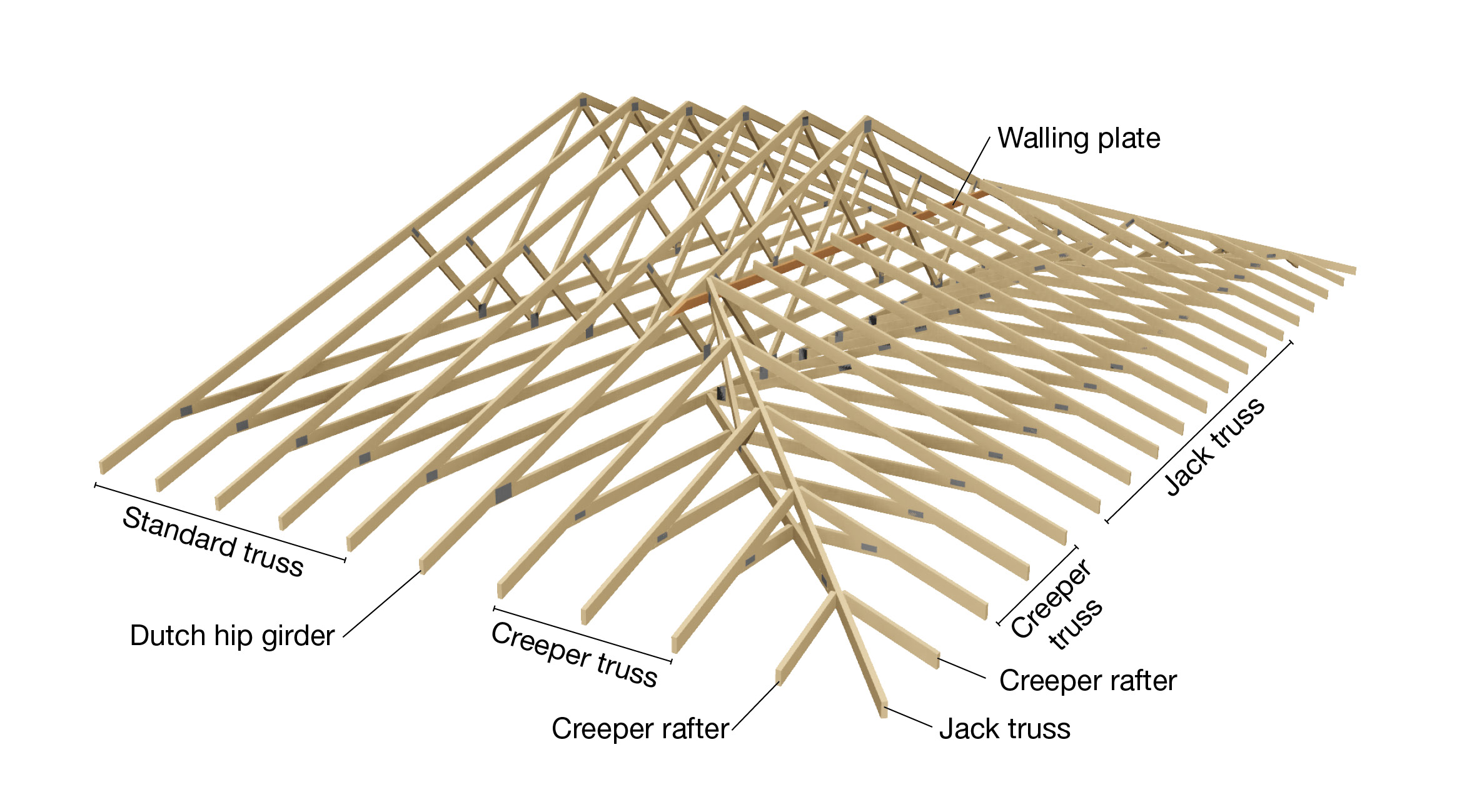 wind base shear vs. wind trib. to diaphragm - structural