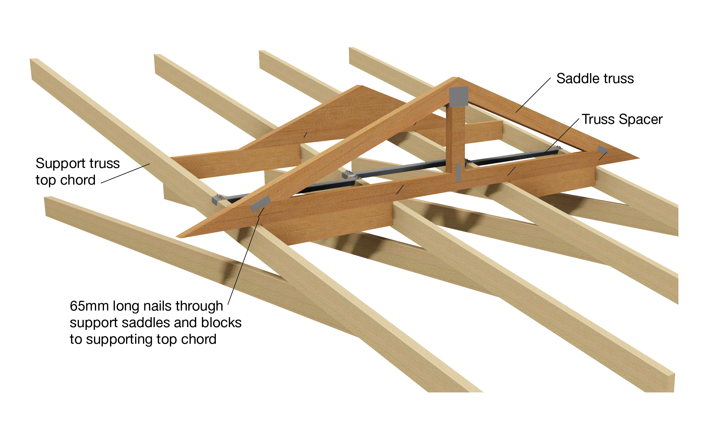 1. Wood Truss Nail Connection Design: A Comprehensive Guide - wide 8