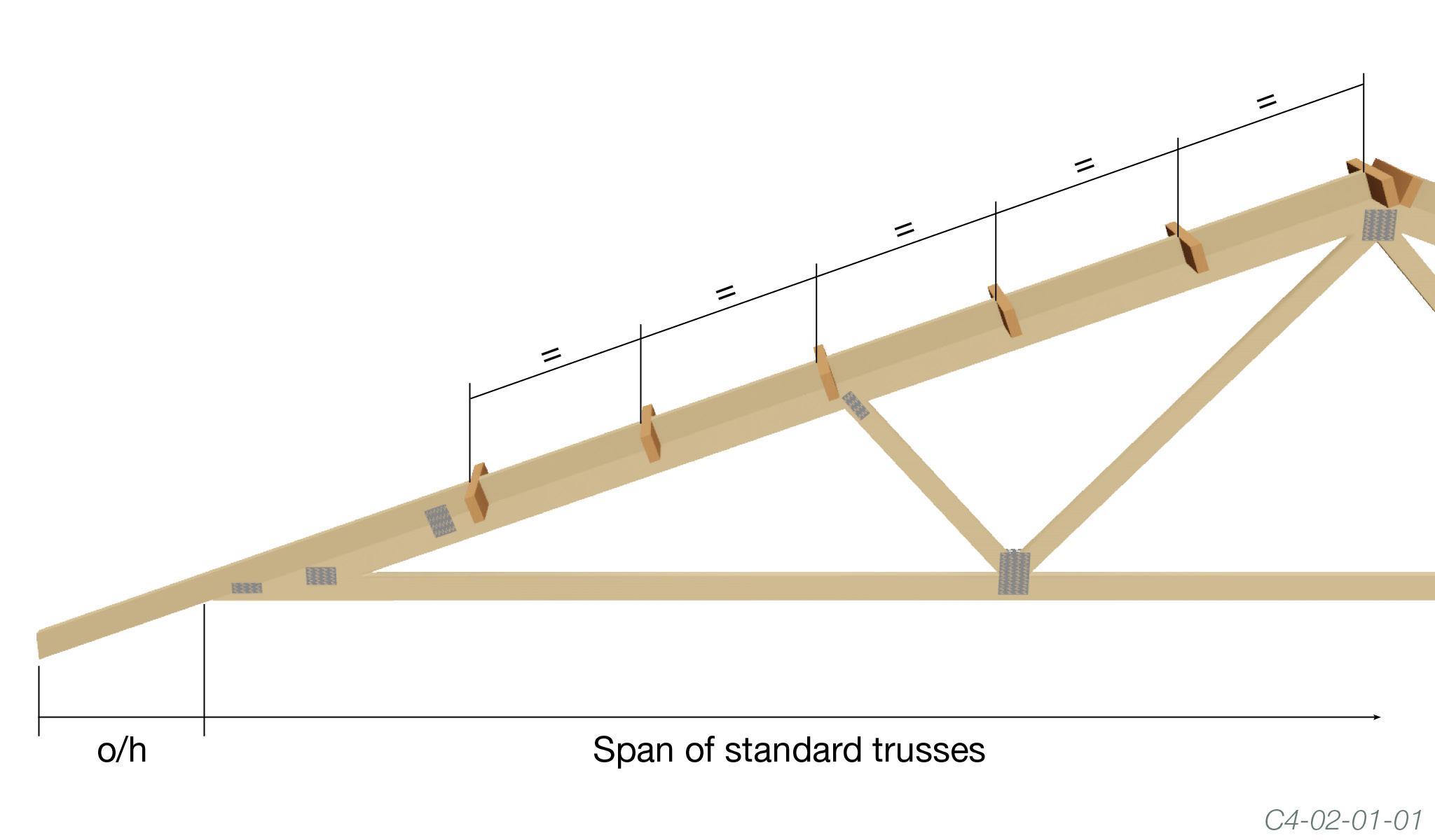 Gable Truss With Outrigger Positioning The Guide
