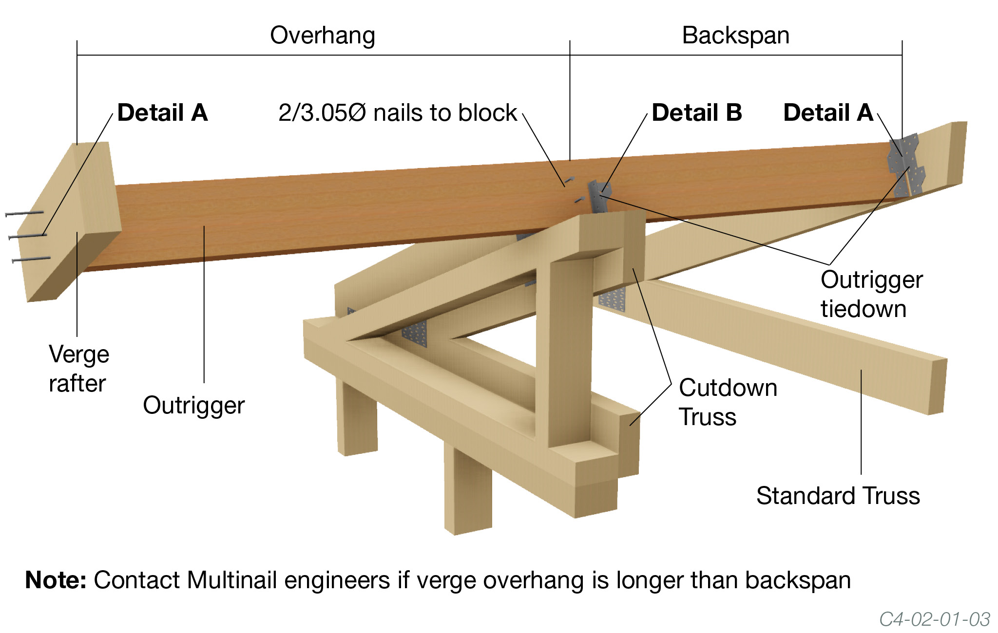 Flat Roof Overhang Framing Details Infoupdate