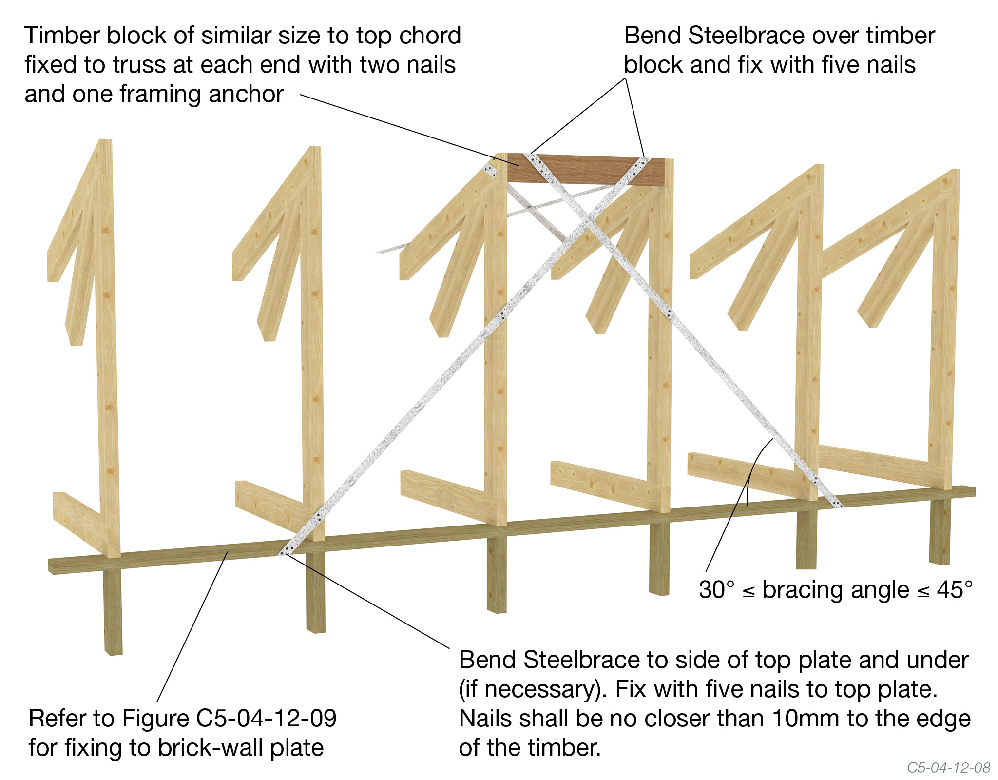 How To Frame A Mono Pitch Roof