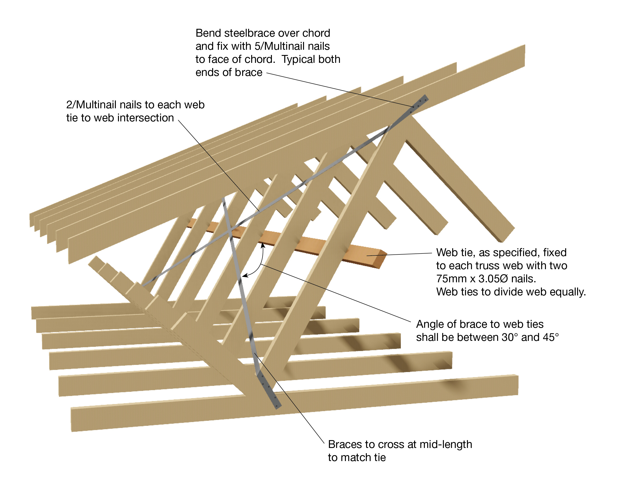 Truss Bracing Guide