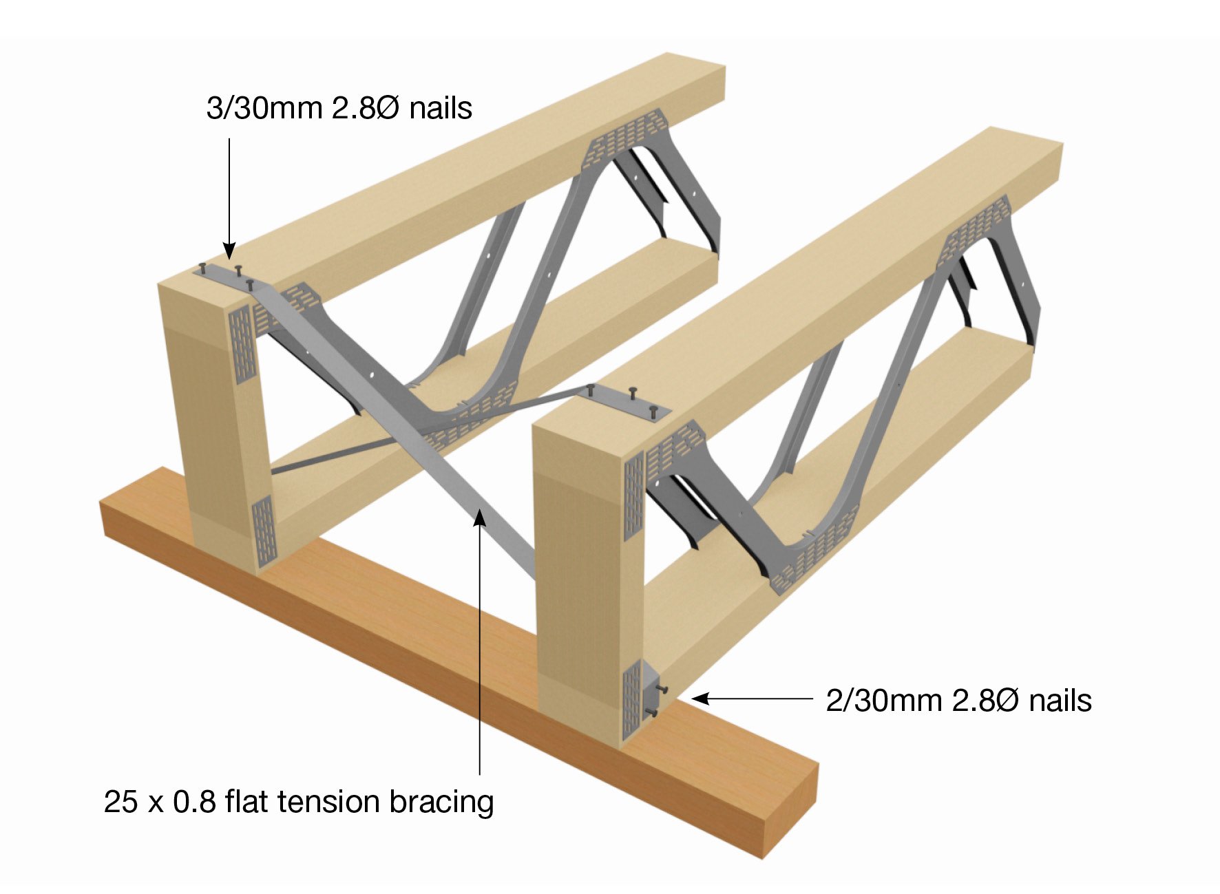 Types Of Bracing