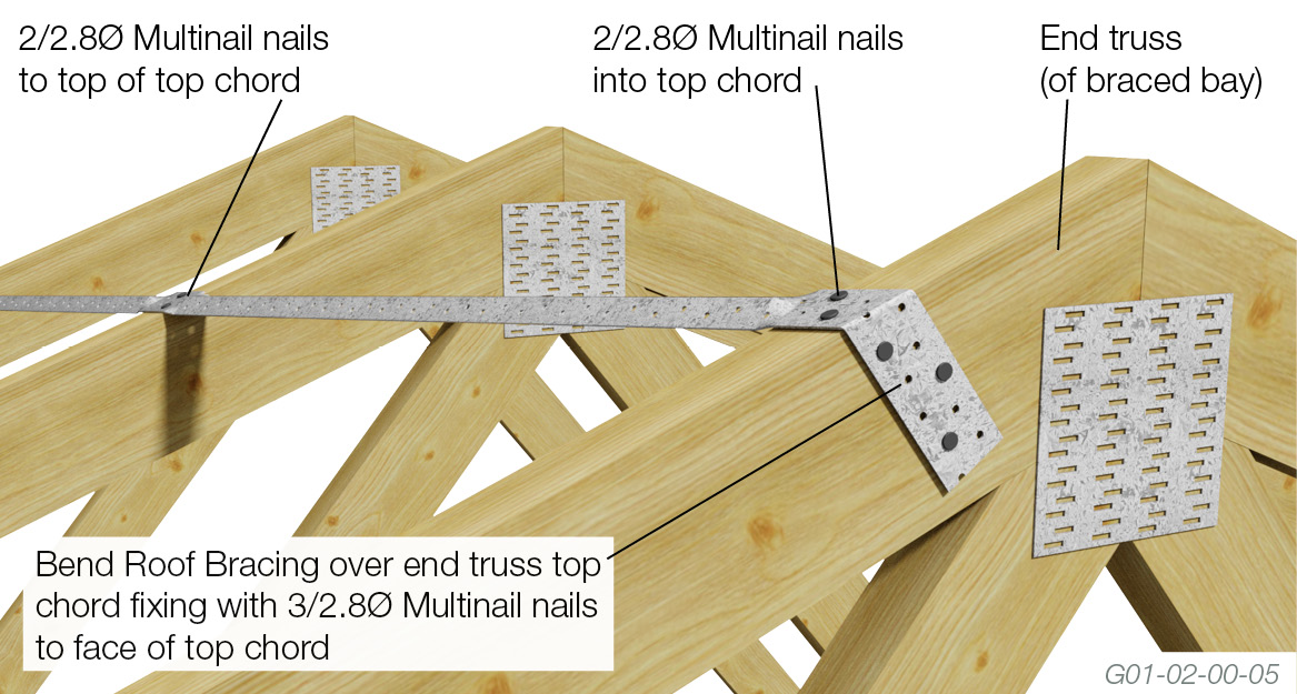 Proper Bracing Of Roof Trusses